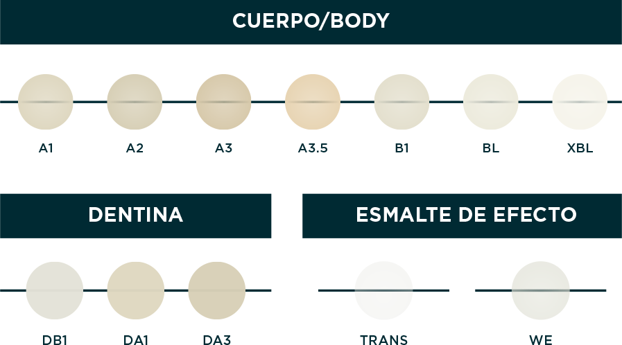 Carta original ELÓRA APS: Cuerpo Body A1, A2, A3, A3.5, B1, BL, XBL; Dentina DB1, DA1, DA3; Esmalte de efecto TRANS y WE